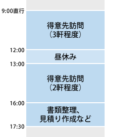一日のスケジュール表