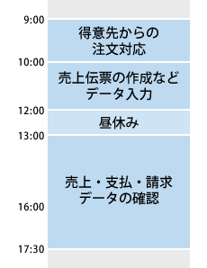 一日のスケジュール表