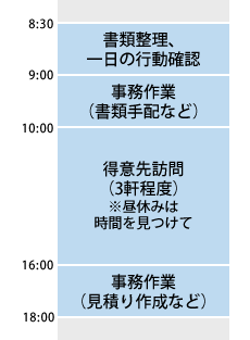 一日のスケジュール表
