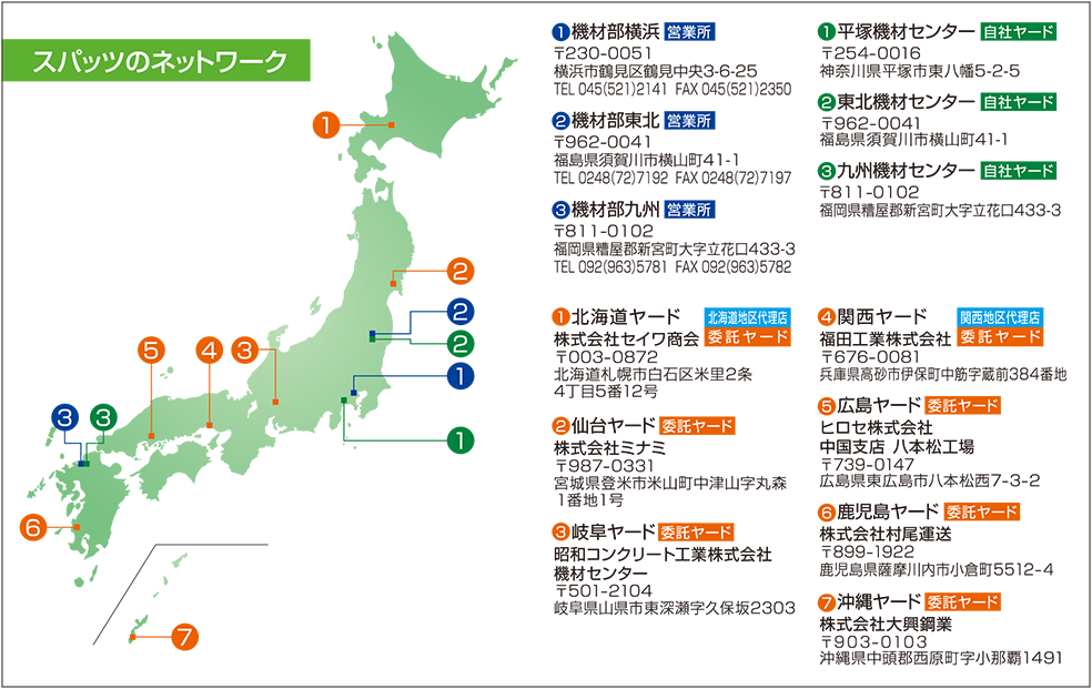 ヤード情報