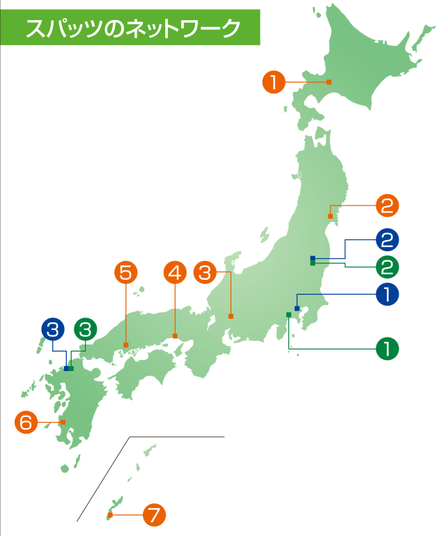 ヤード情報